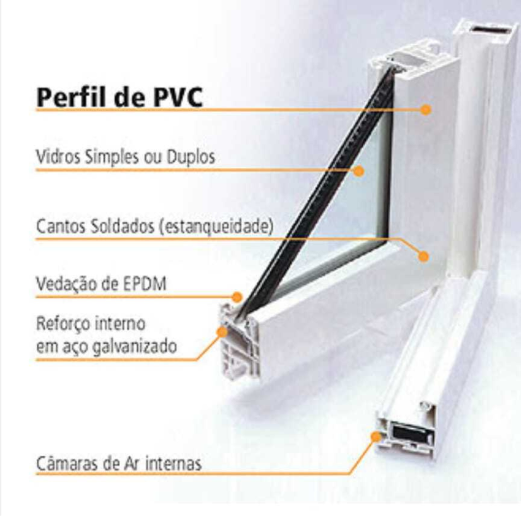 Como escolher a melhor esquadria de PVC