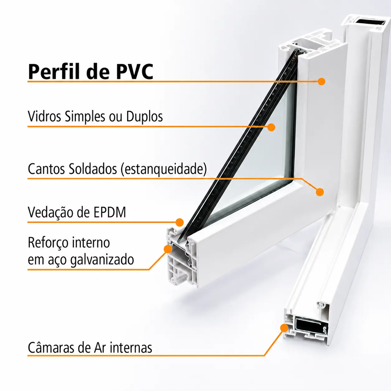 Perfil de esquadria de PVC com detalhes técnicos